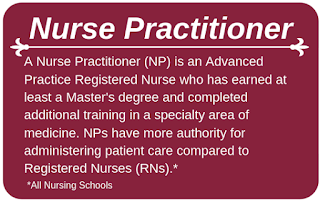 Nurse Practitioner Definition