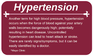 Hypertension definition