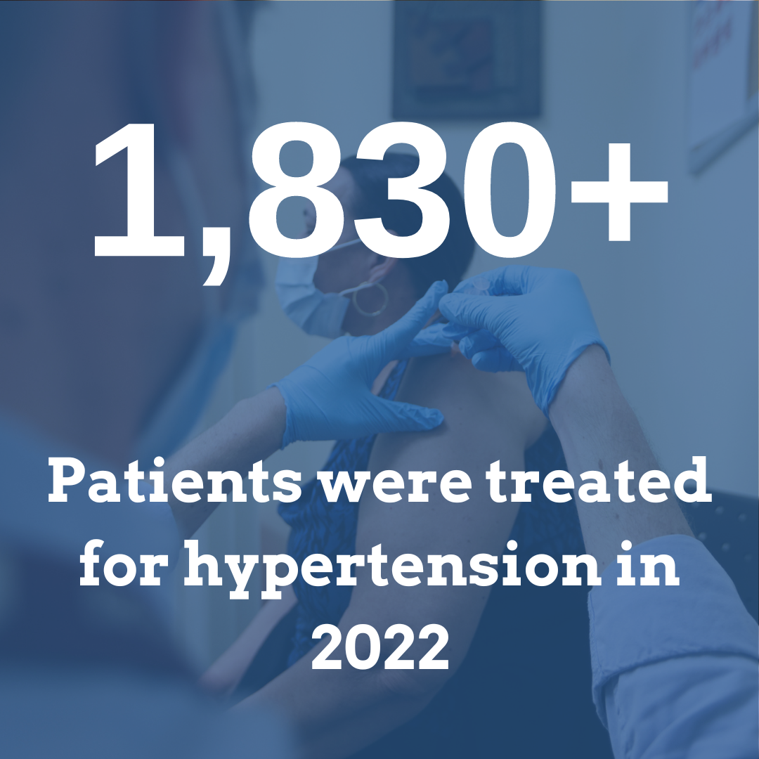 Hypertension Numbers 2022